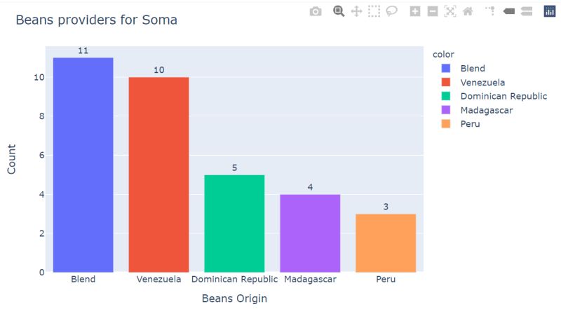 Analysis On Dark Chocolates Using Python And Plotly Analytics Vidhya - Perfect Desktop Landscape Photos | Free Download